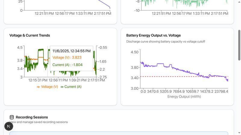 电池能量输出 vs 电压（带 3.45V 阈值）