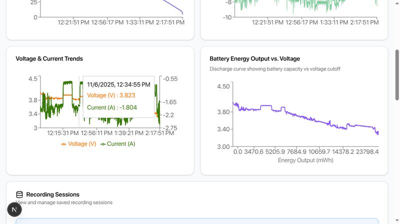 FEB-4000 电压和电流